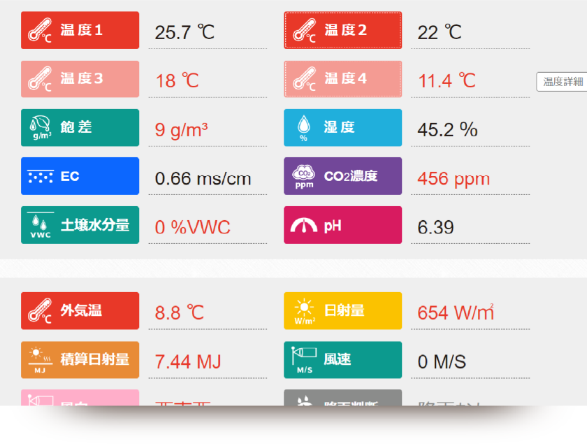 勘に頼らずデータを蓄積。イチゴにとって最適な環境を再現